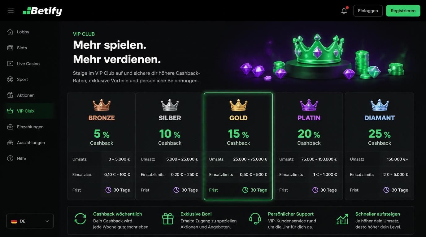 Cashback-Stufen und Bedingungen